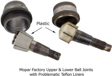 Synergy Manufacturing 8009-1204 Ball Joint Kit for 99-18 Jeep Wrangler JK, Wrangler Unlimited JK & Grand Cherokee WJ