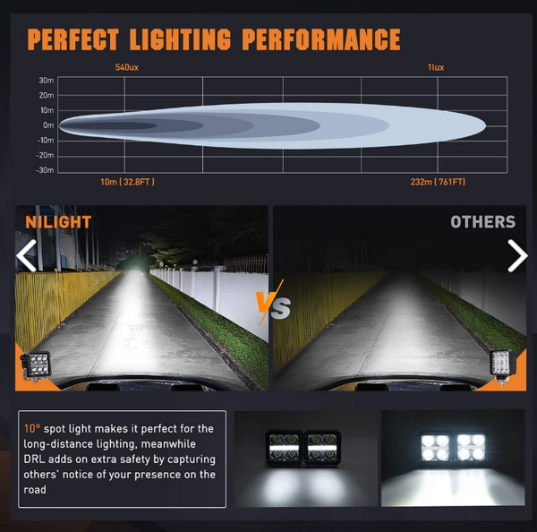 3" 20W 2200LM DRL Spot Cube LED Pods (Pair) | 16AWG DT Wire