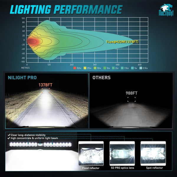 22 Inch 19LED Single Row Spot Screw-Less Night Vision LED Light Bar | 16AWG Wire 5Pin Switch