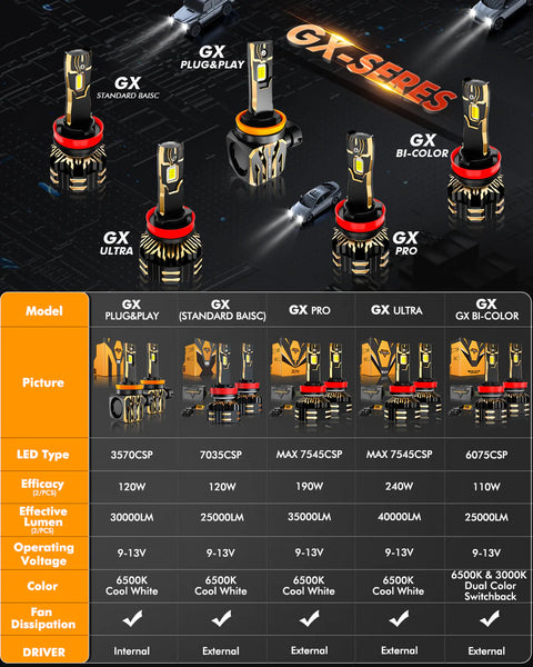 (2pcs) H4/H19  GX-ULTRA Series 40000LM 240W LED Headlight Bulbs 6500K Cool White GX-Ultra Series 40000LM